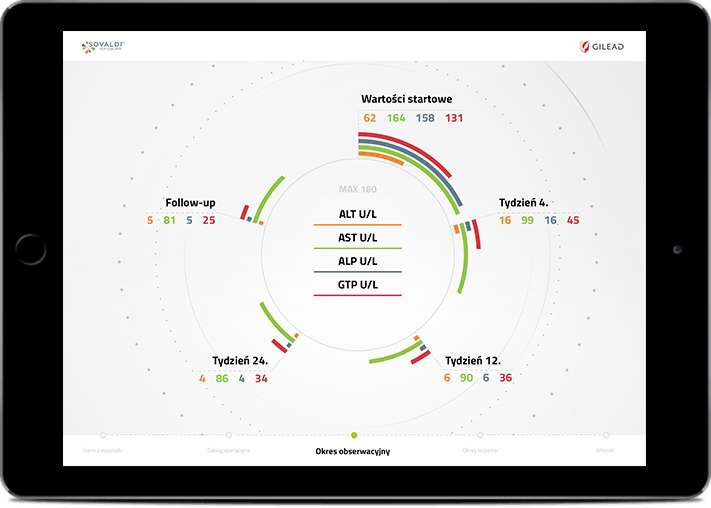 „Sovaldi – Clinical cases” mobile application